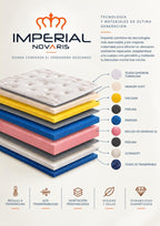 Las 9 capas del colchón Imperial: Turmalina, Memory Soft, Viscoair, Fiselina, Energex, núcleo HR, Ultrasoft y tejido 3D