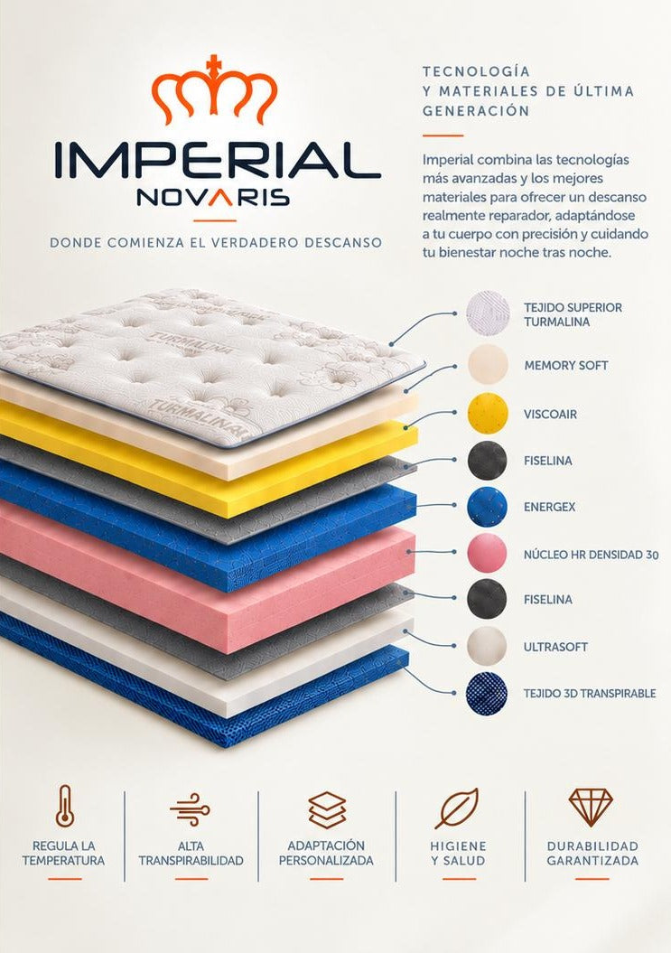Las 9 capas del colchón Imperial: Turmalina, Memory Soft, Viscoair, Fiselina, Energex, núcleo HR, Ultrasoft y tejido 3D
